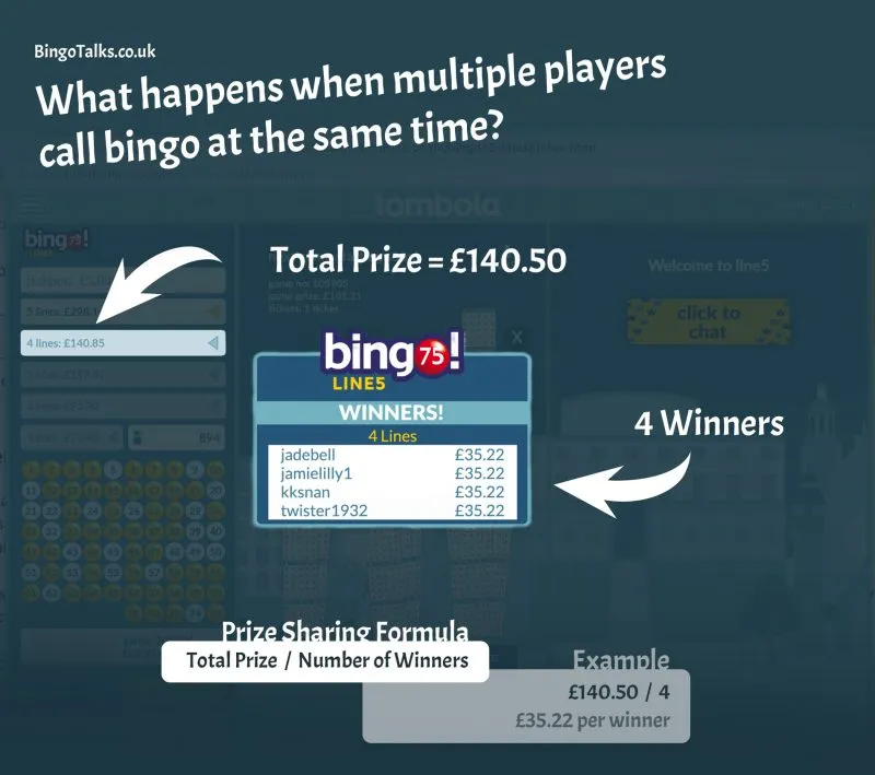 rules of bingo when multiple winners